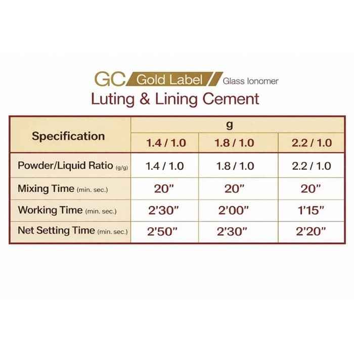 GC Gold Label 1 self-cure GIC powder 15g liquid 10g mini pack dental supplies