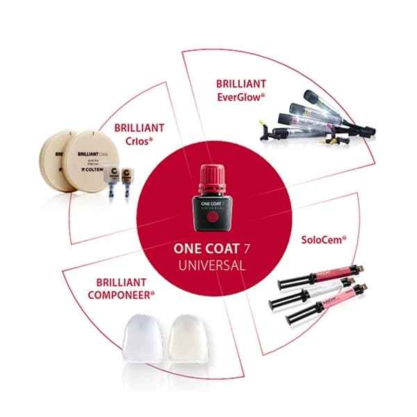 Coltene One Coat 7 Universal – Nanofilled Bond Layer with Outstanding Shear Bond Strength

